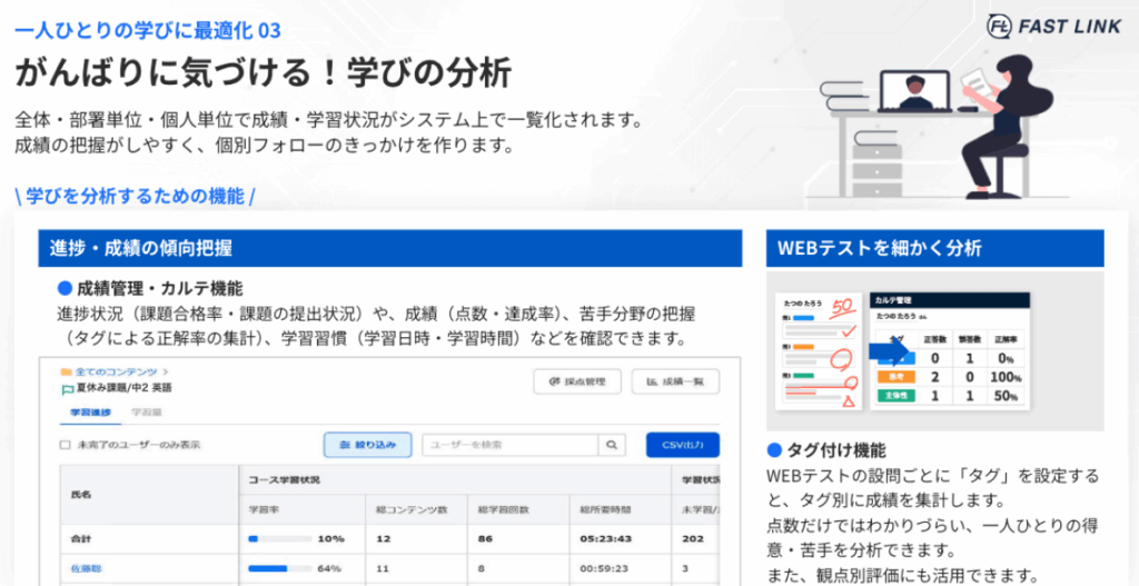 学びを分析するための機能がわかるイメージ画像