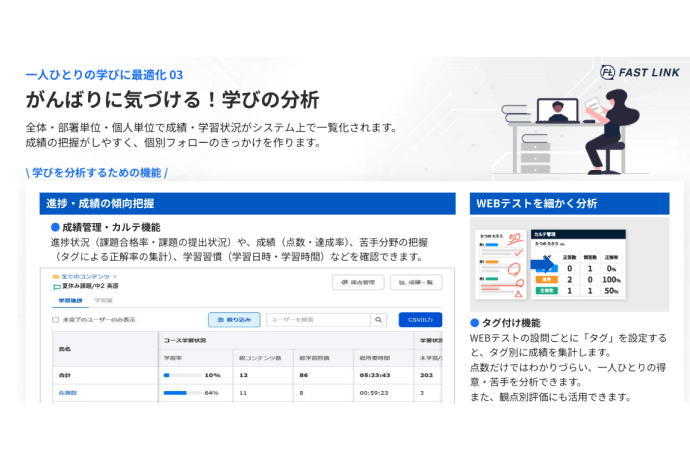 学びを分析するための機能がわかるイメージ画像