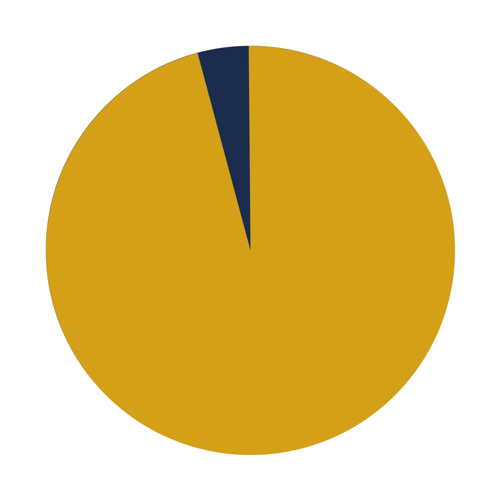 「強くそう思う」が大半を占める円グラフ